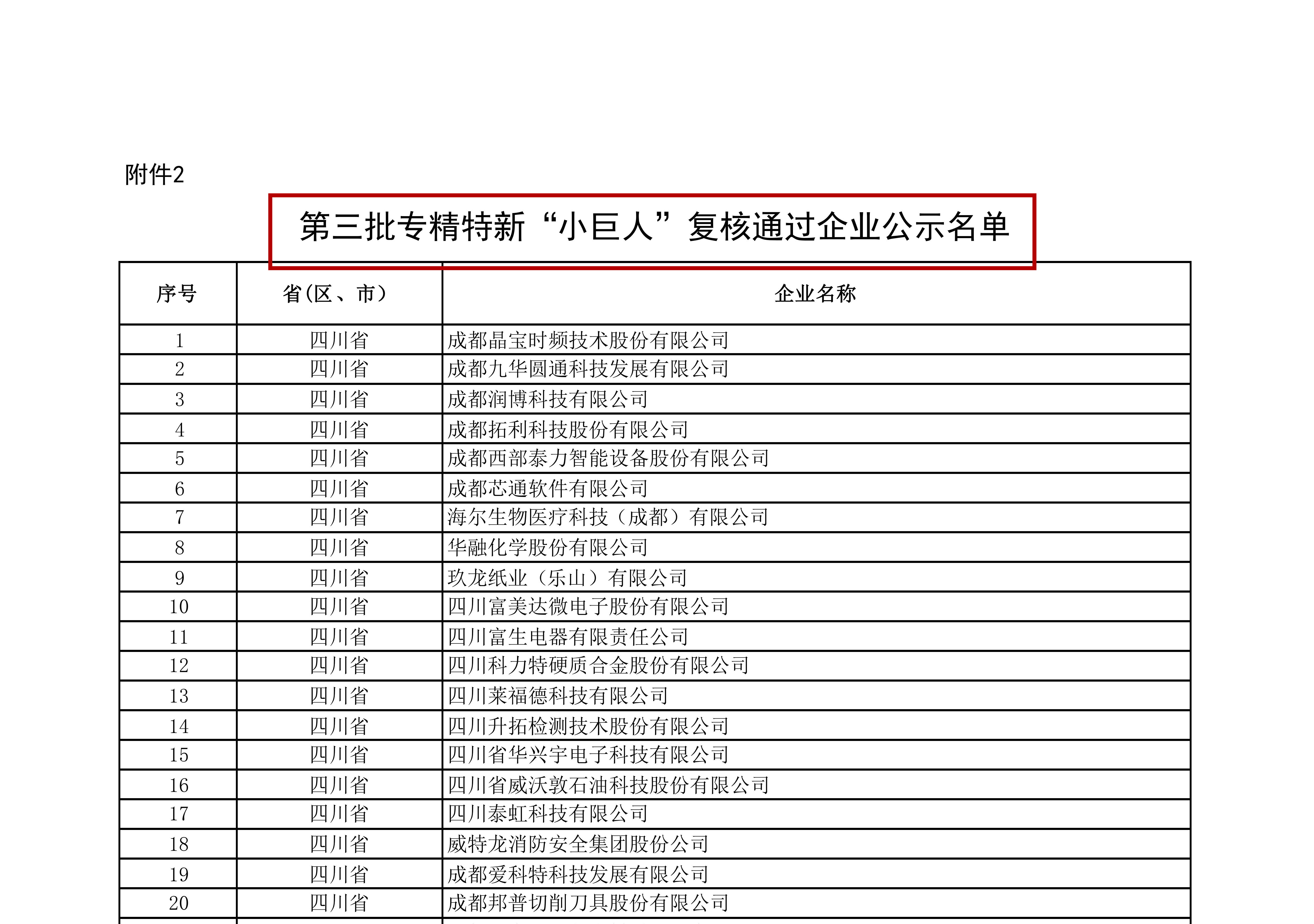 附件2：第三批專精特新“小巨人”復(fù)核通過(guò)企業(yè)公示名單_00(1).png